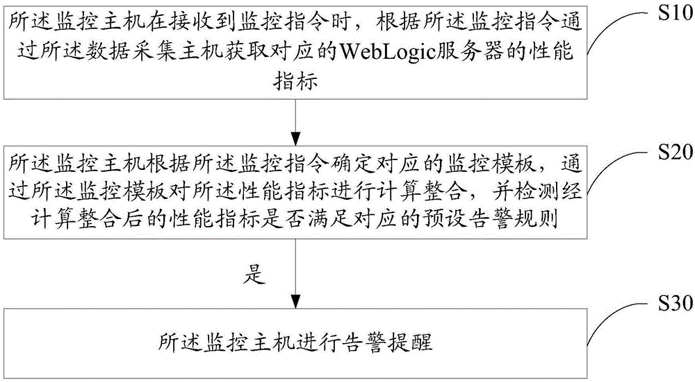 weblogic应用增量部署_weblogic 部署web应用_weblogic应用服务器