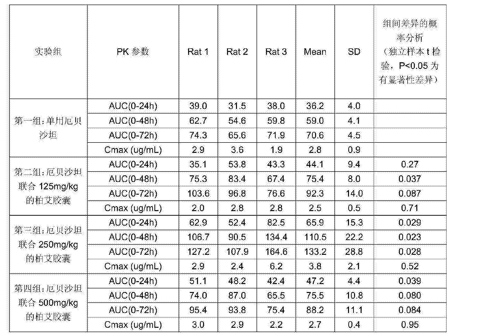 一种柏艾胶囊作为肠道转运体抑制剂的应用