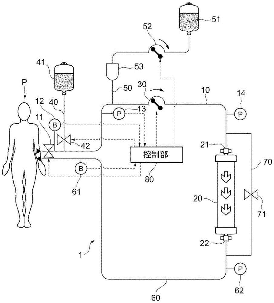 cn110494175a_血液净化装置及其控制方法