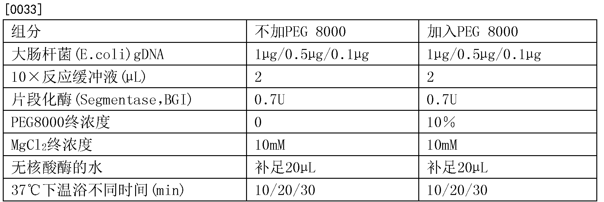 片段化酶打断缓冲液及提高片段化酶打断效率的方法专利 专利查询 天眼查
