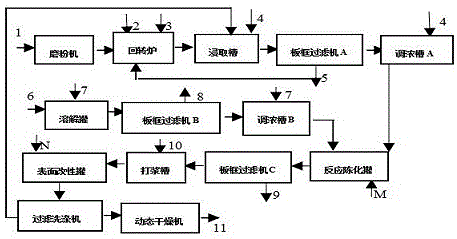 cn106976900b_一种粉末涂料用硫酸钡的制备方法