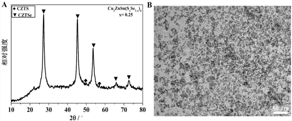 cn109453794a_一种cu2znsn(sxse1-x)4合金纳米材料作为模拟酶的应用