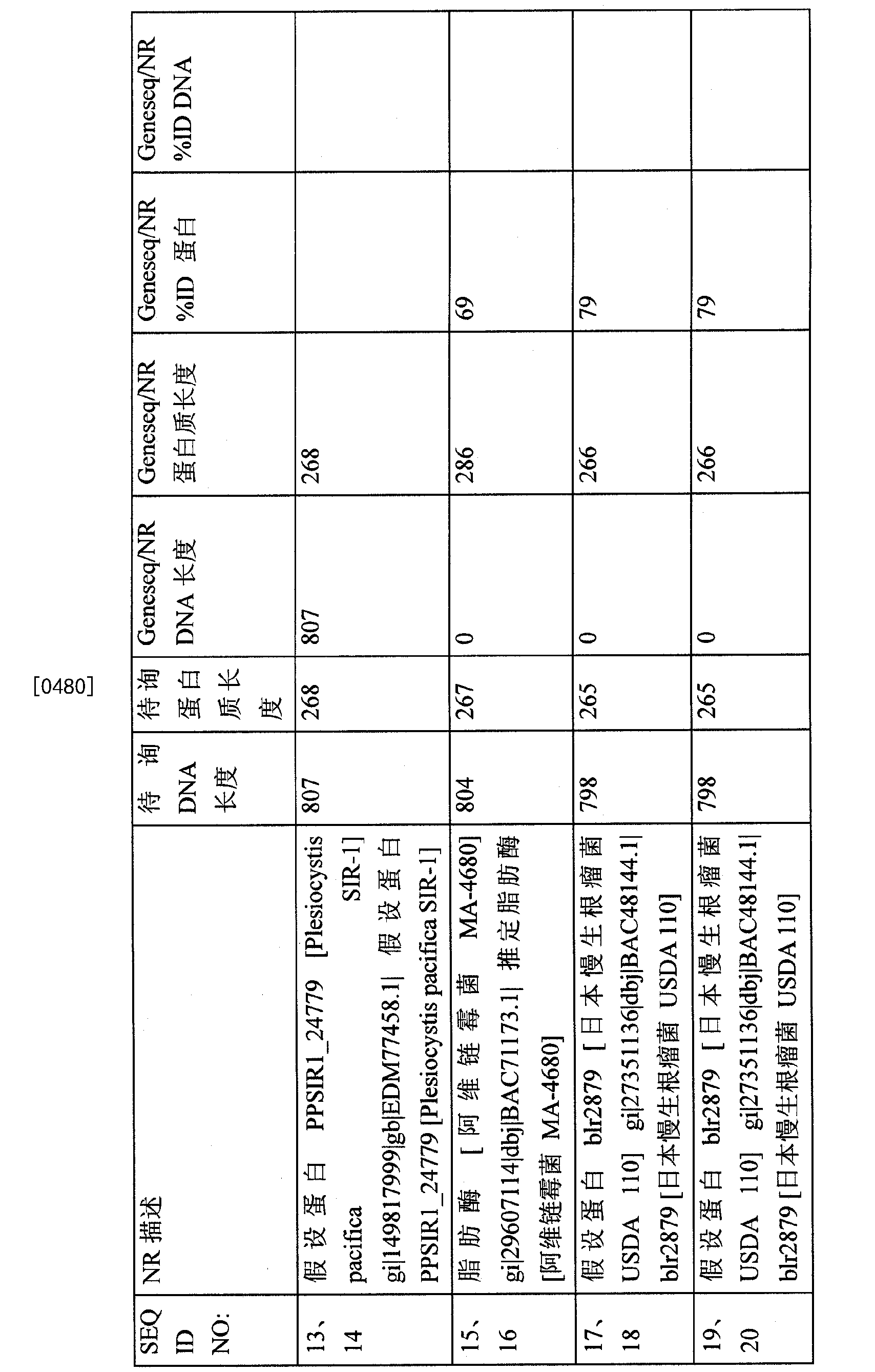 水解酶 编码它们的核酸及其制备和应用方法专利 专利查询 天眼查