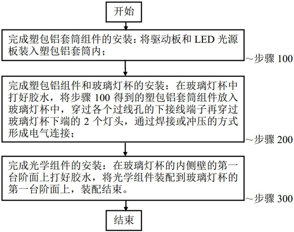 cn109595481a_一种全玻璃led灯的安装方法有效