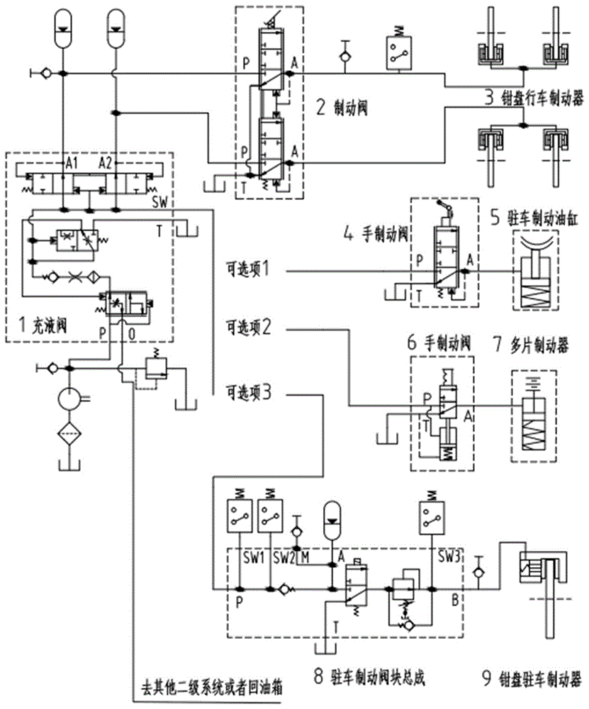 非公路车辆用全液压制动系统