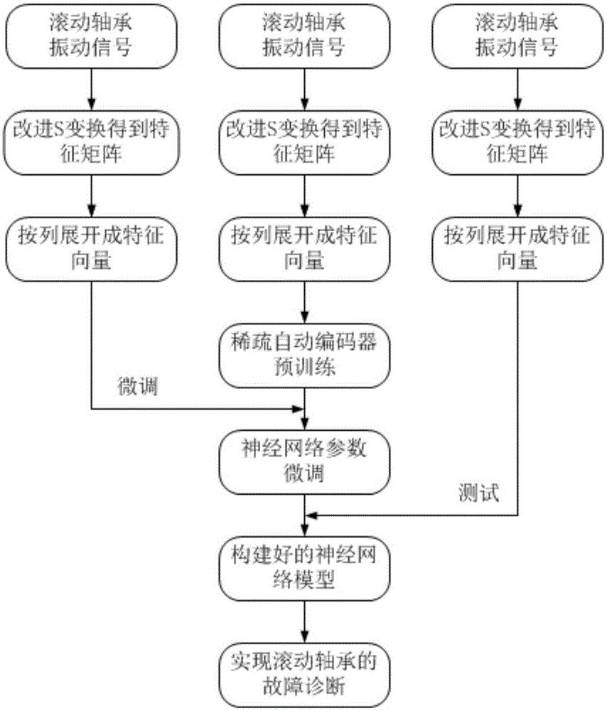 cn109632309a_基于改进s变换与深度学习的滚动轴承故障智能诊断方法