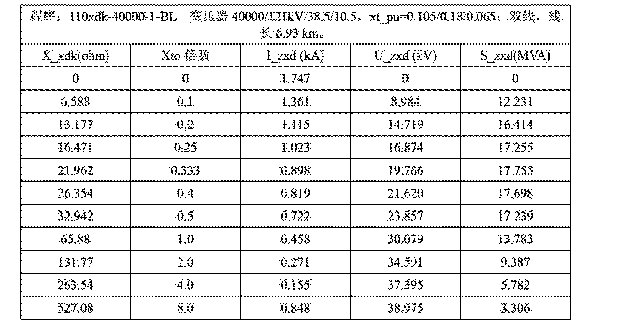 110/220kv变压器中性点经小电抗接地的装置及专利_专利查询 天眼查