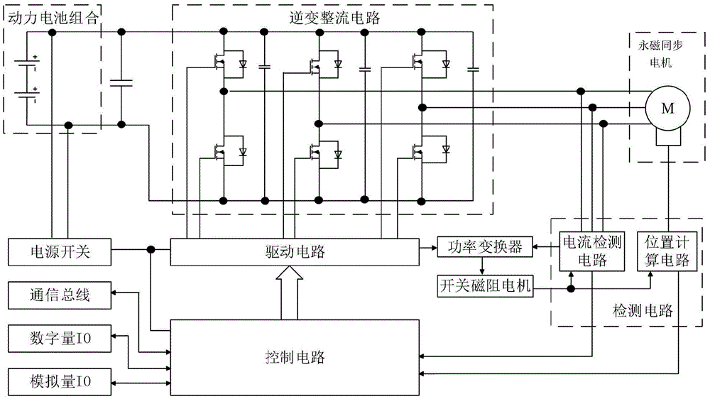 cn209030132u_电动汽车用永磁同步电机控制系统有效