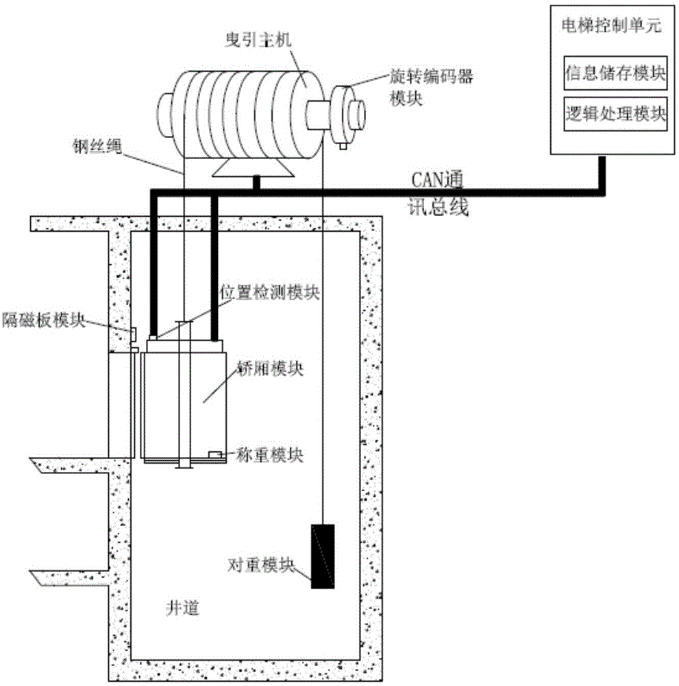 cn109573759a_电梯运行过程中钢丝绳延长的检测与校正装置及方法在审