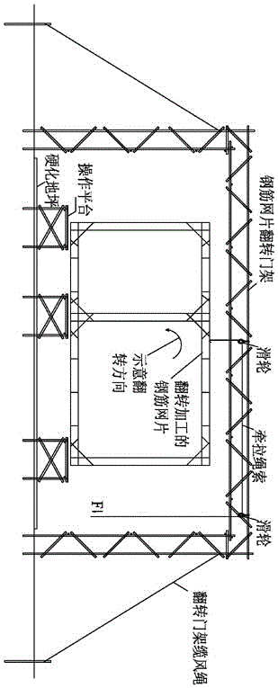 综合管廊钢筋骨架的模块化加工、绑扎方法
