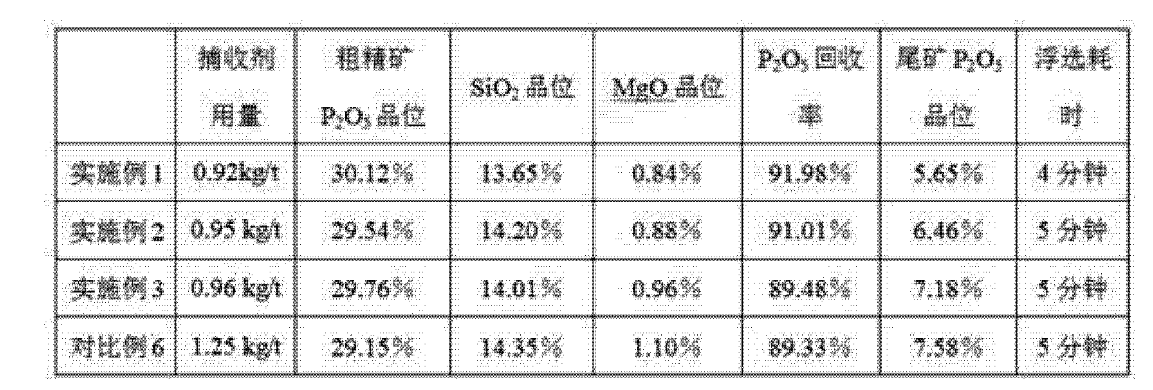 一种胶磷矿泡沫浮选捕收剂及其制备方法