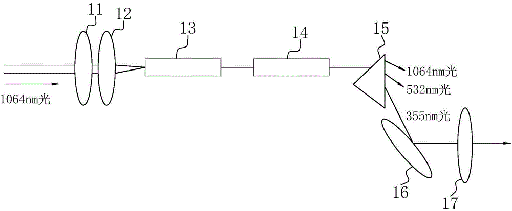 cn208753721u_一种紫外激光转换器及光纤紫外激光器