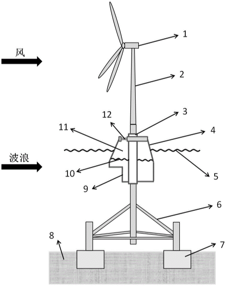 cn208816269u_一种基于吸力筒的四桩固定式风能-波浪能集成发电系统