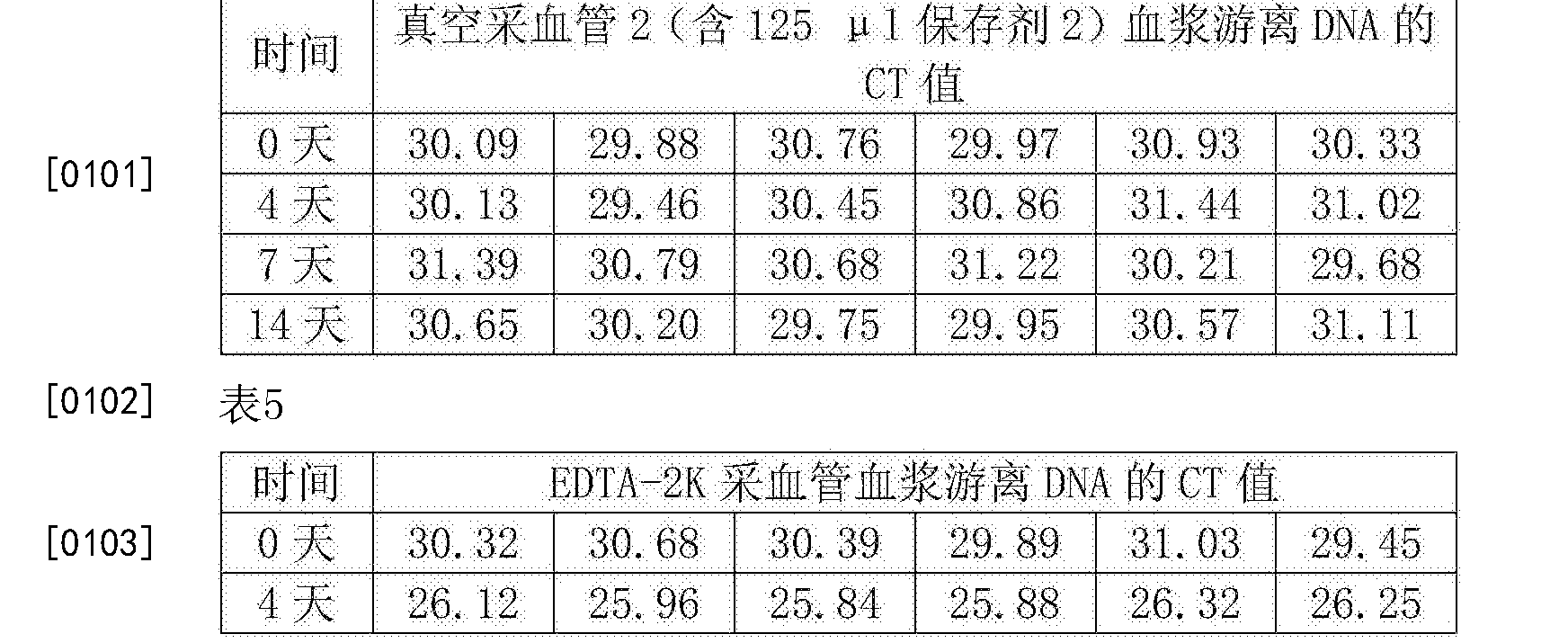 一种用于保护游离dna的血液保存剂及其应用专利 专利查询 天眼查