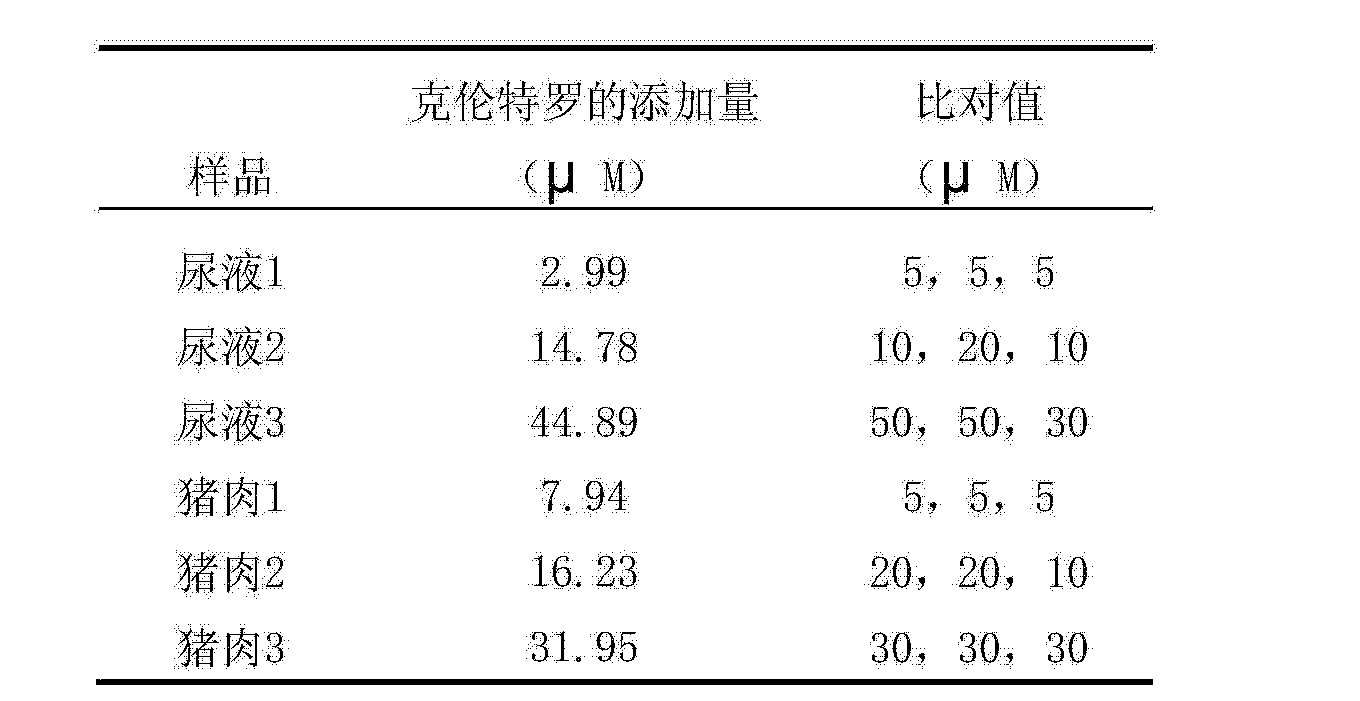 一种克伦特罗检测工作液及检测方法