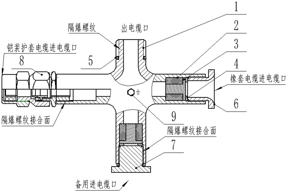 一种新型防爆电缆引入装置