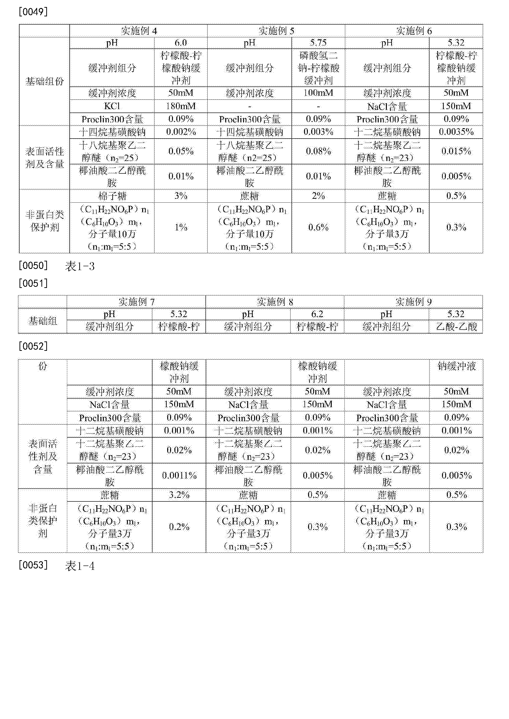 [0061 实验数据和结果分析[0062 实施例和对比例以snibe公司的乙型