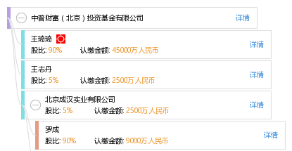 中普财富(北京)投资基金有限公司