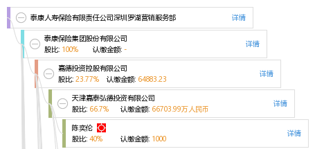 泰康人寿保险有限责任公司深圳罗湖营销服务部