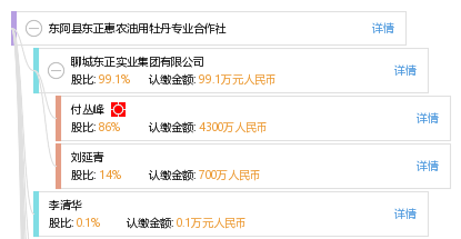 东阿县东正惠农油用牡丹专业合作社_【信用信