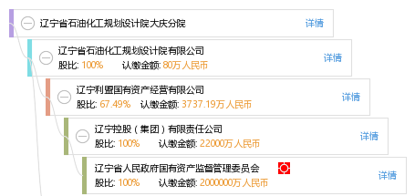 辽宁省石油化工规划设计院大庆分院