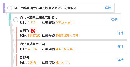 湖北卓越集团十八里长峡景区旅游开发有限公司