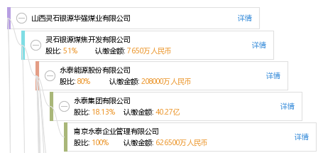 山西灵石银源华强煤业有限公司