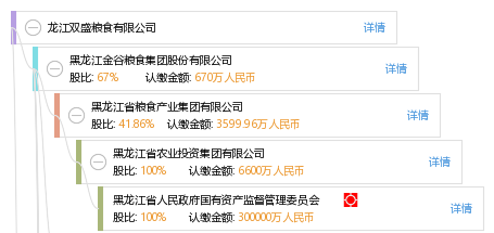 龙江双盛粮食有限公司_【信用信息_诉讼信息