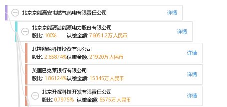 北京京能高安屯燃气热电有限责任公司
