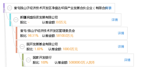 奎屯gdp_战友众多的地方,奎屯市 农七师师部(3)