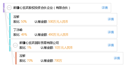 天眼查询企业信息报告数据 0659dd5fe0685fc076ee45e5810bad19.png