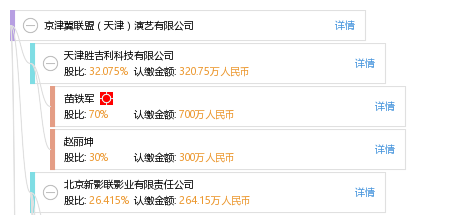 京津冀联盟(天津)演艺有限公司_【信用信息_诉