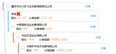 重庆市永川区飞达机械有限责任公司