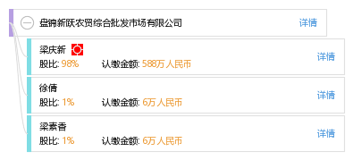 盘锦新跃农贸综合批发市场有限公司_【信用信