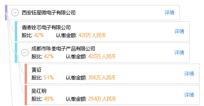 西安钰玺微电子有限公司_【信用信息_诉讼信