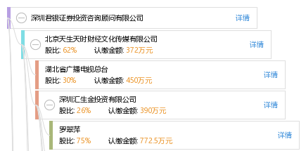 深圳君银证券投资咨询顾问有限公司_【信用信