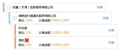 赢众通达(天津)商业保理有限公司_【信用信息