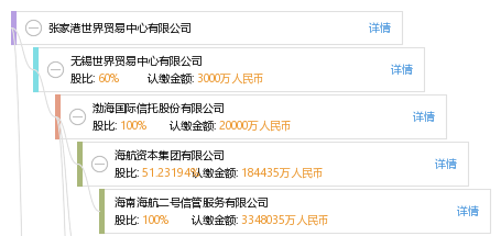 张家港世界贸易中心有限公司_【信用信息_诉讼信息_财务信息_注册信息