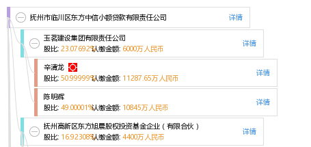抚州市临川区东方中信小额贷款有限责任公司