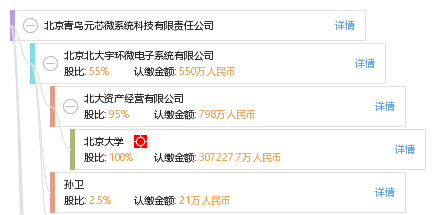 北京青鸟元芯微系统科技有限责任公司