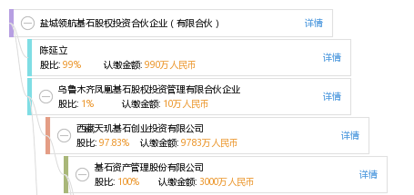 领航集团有限公司持股 08df2c931bb556d9407213283a26a61f.png