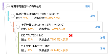 东莞宇龙通信科技有限公司