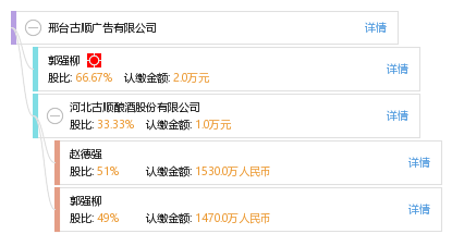 邢台古顺广告有限公司_【信用信息_诉讼信息