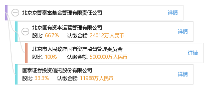 国开泰富基金管理有限责任公司