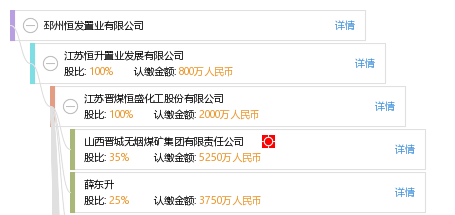 薛 薛良富 他有5家公司,分布如下 江苏共5家 新沂市盛丰防腐保温建筑