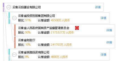 云南云投建设有限公司_【信用信息_诉讼信息
