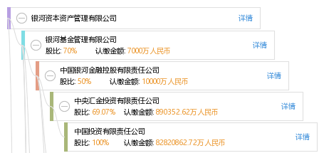 银河资本资产管理有限公司_【信用信息_诉讼
