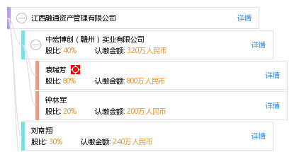 江西融通资产管理有限公司