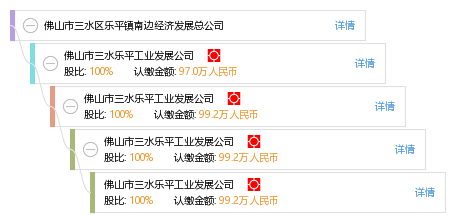 乐平市各镇gdp_5镇再上调GDP增速 全市7 提至10(2)