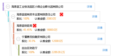 海原县工业物流园区小微企业孵化园有限公司_